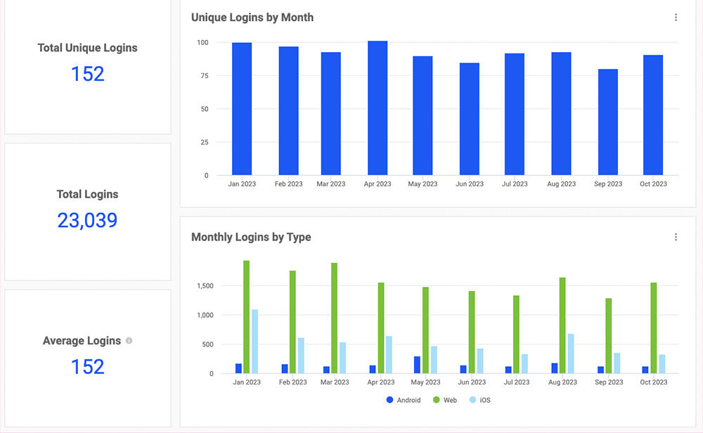 Screen shot of WellRight charts