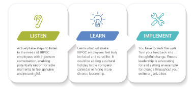 The LLI Model
