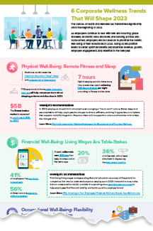 corp-wellness-trends-infographic-crop
