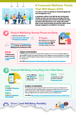 Corporate Wellness Trends