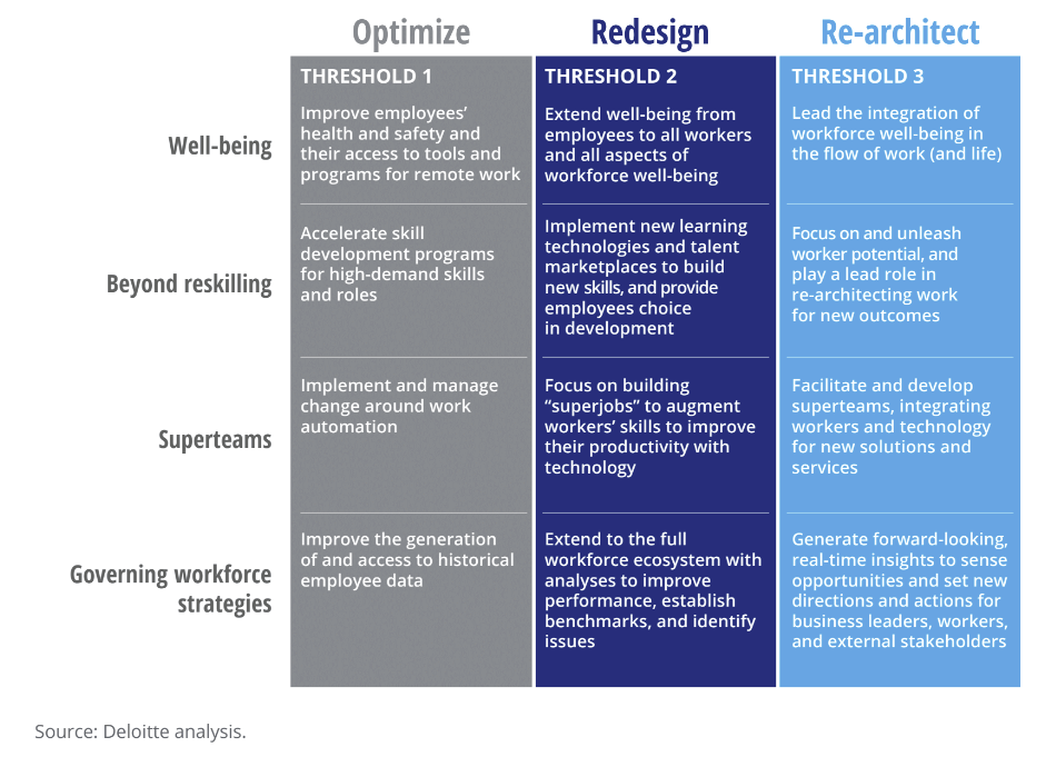 Re-architecting the workplace