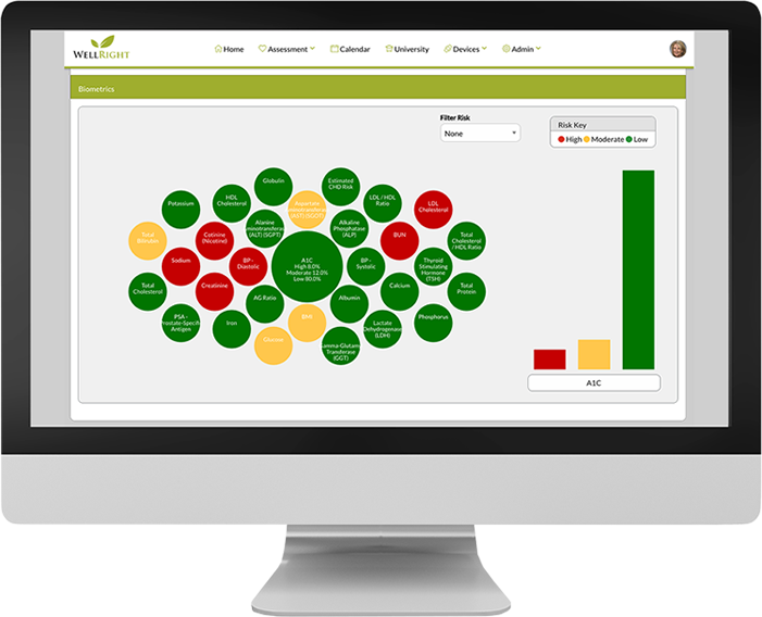 Biometrics and claims analysis are part of the WellRight program