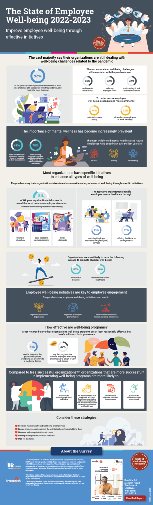 The State of Employee Wellbeing 2022