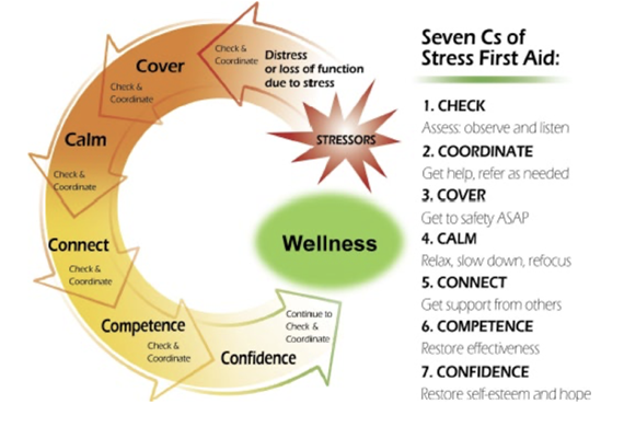 Seven Cs of Stress First Aid