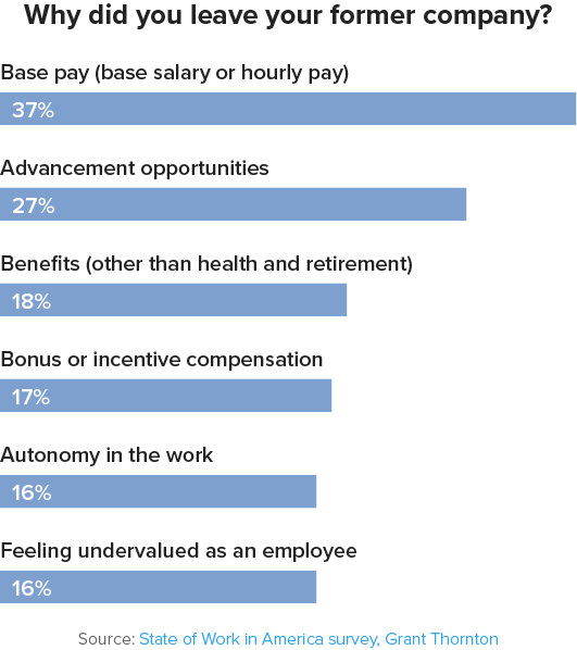 State of Work in America Survey