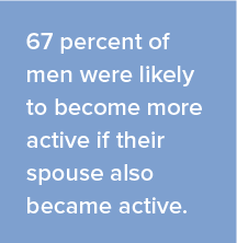 active-men