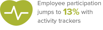 Employee participation jumps by 10% with activity trackers