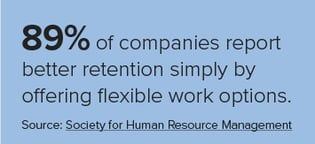 Offering flexible work options promotes better retention