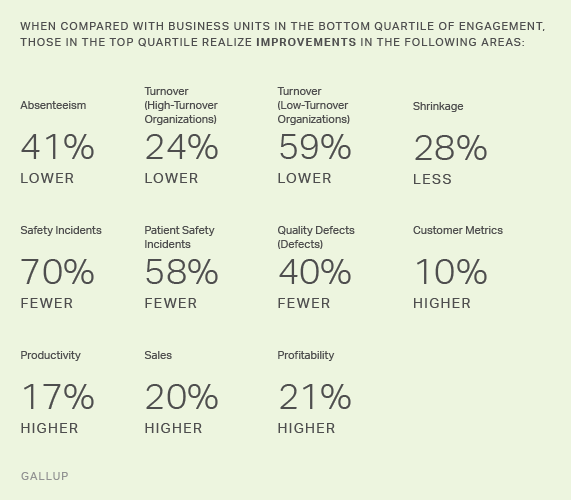 Gallup Report