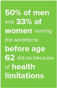 health limitations