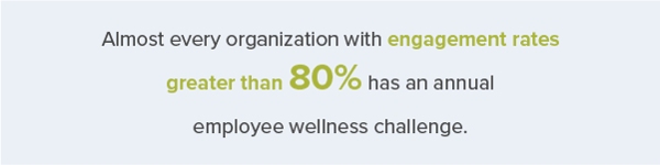 Employee wellness challenge