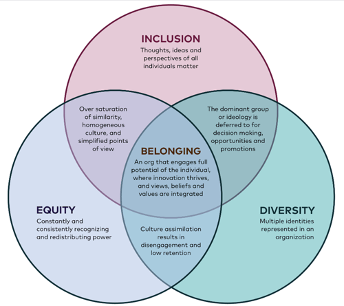 venn-diagram