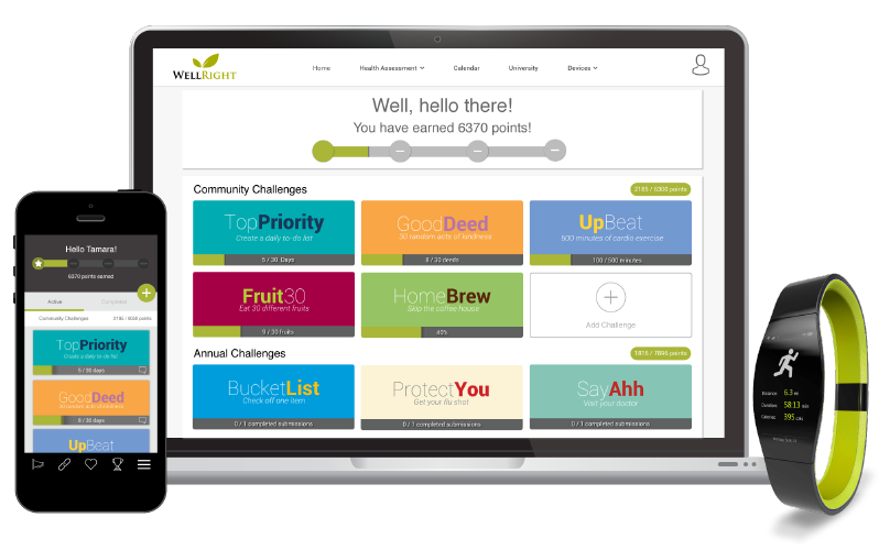 Employee Wellness Programs WellRight Employee Wellness Programs WellRight