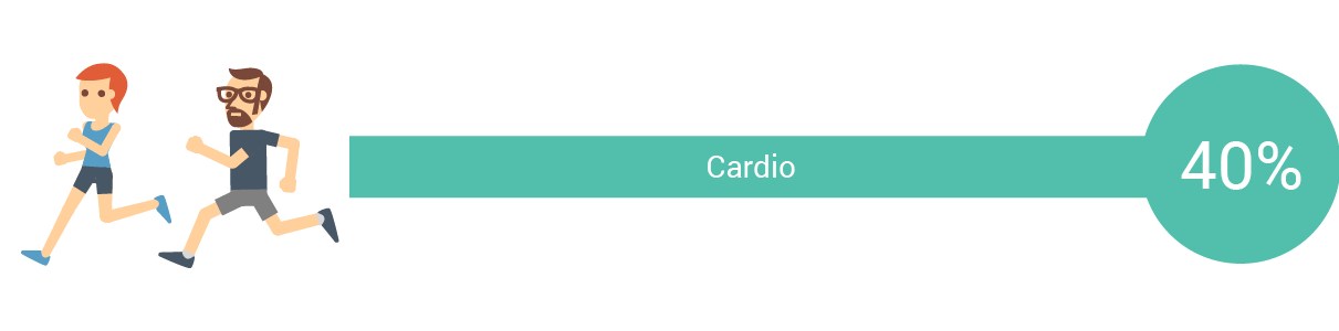 WellRight - Cardio
