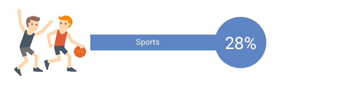 WellRight - Sports