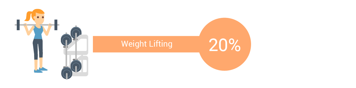 WellRight - Weight Lifting
